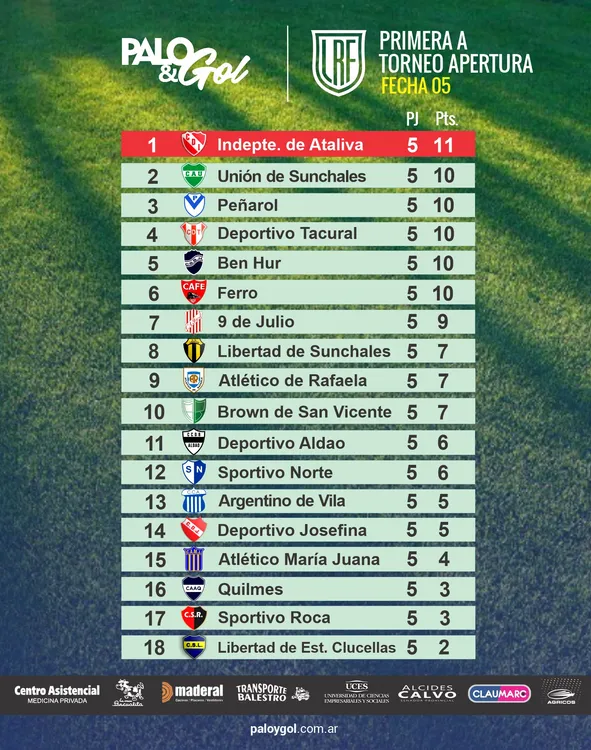 Tabla Primera A LRF - FECHA 5