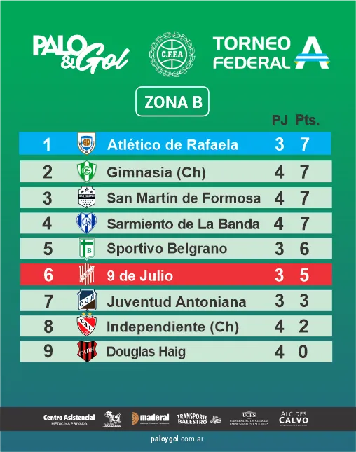 TABLA CAMPEONATO