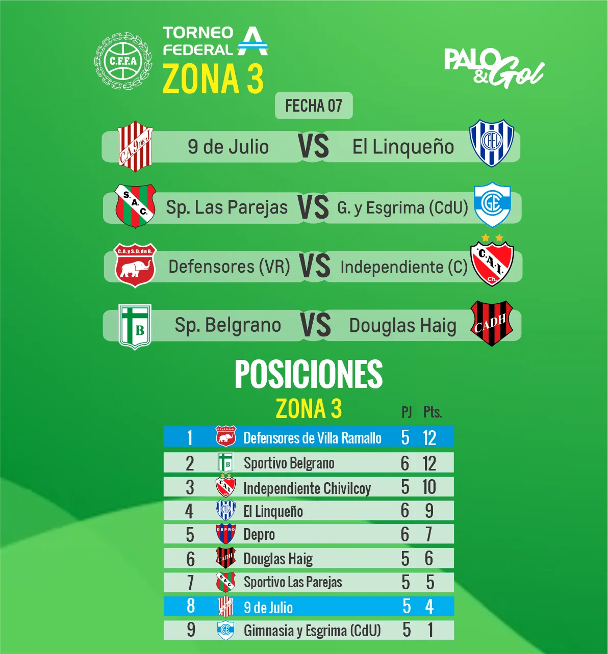 FECHA 7 LEON