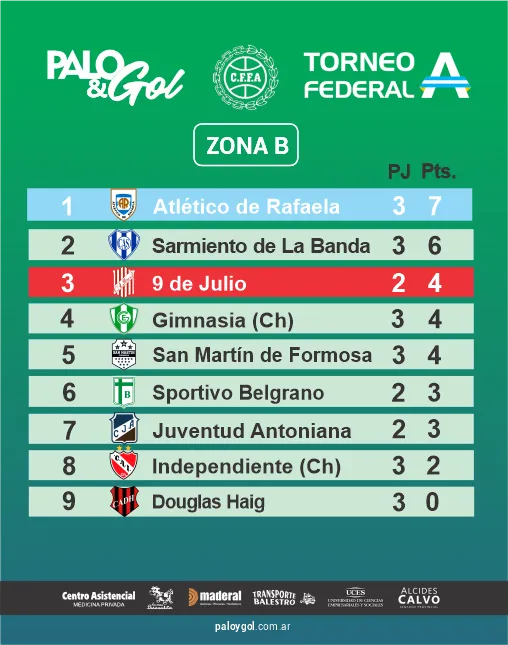 fase campeonato