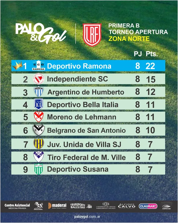 tabla zona norte