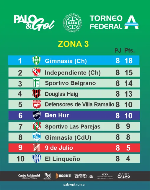 tabla zona 3