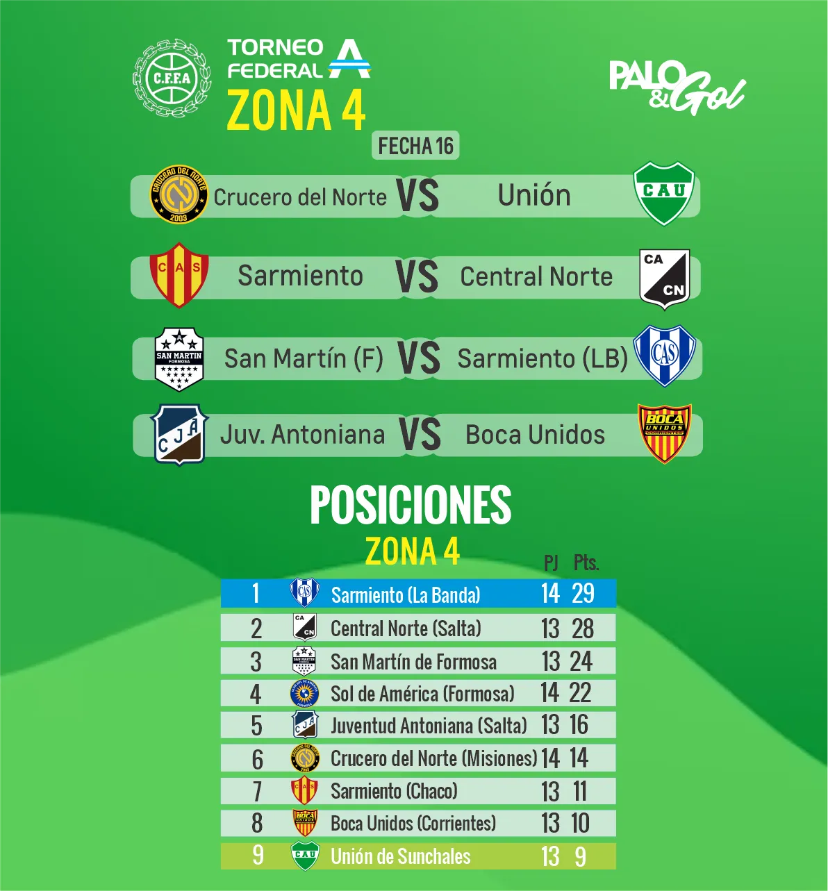 Union FECHA 16