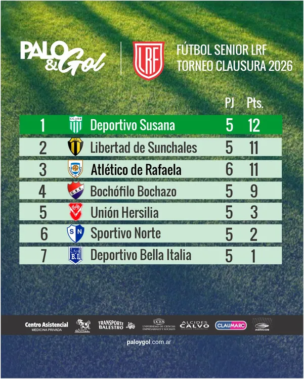 tabla senior
