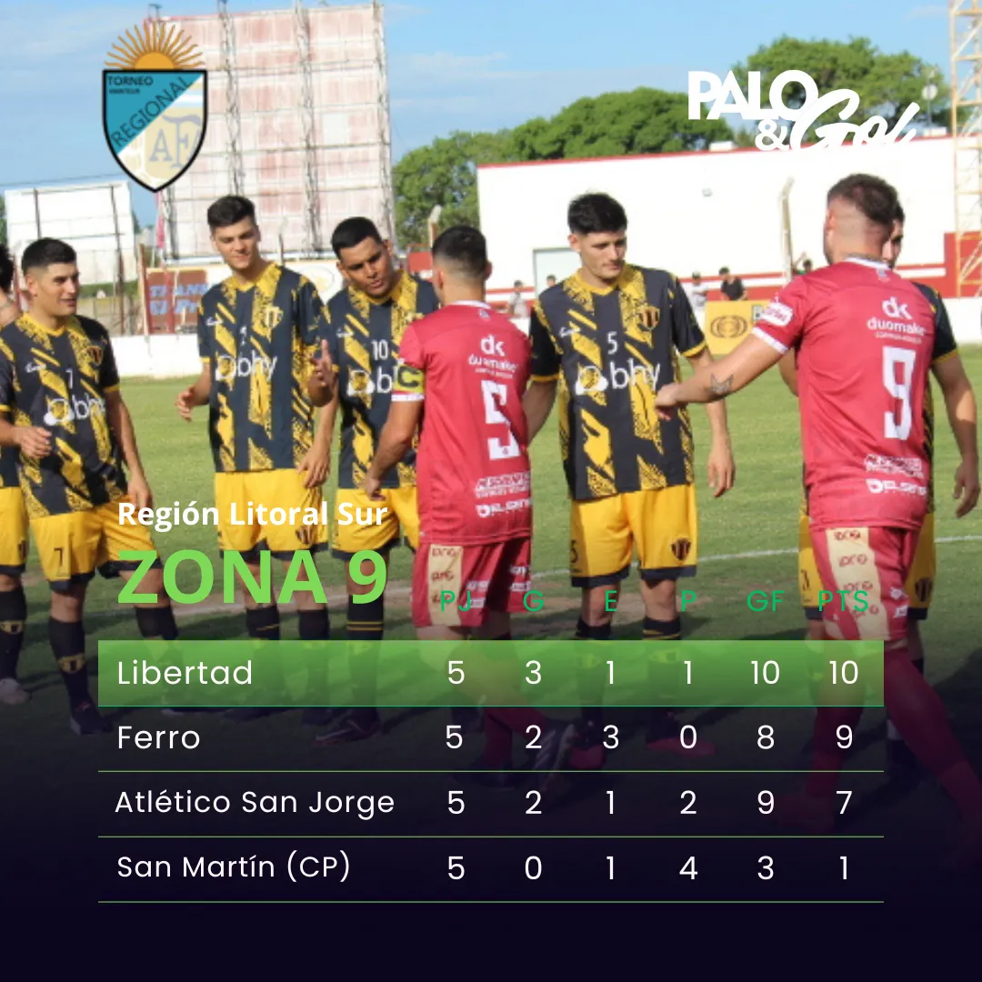 Tabla Zona 9 Tabla Zona 9