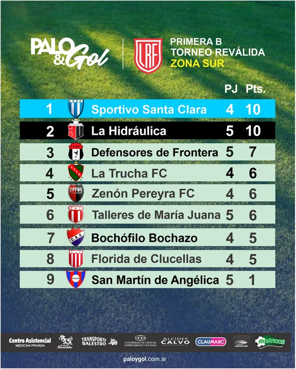 Tabla ZONA SUR