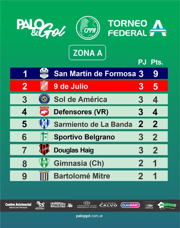 TABLA FEDERAL