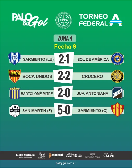 resultados zona 4