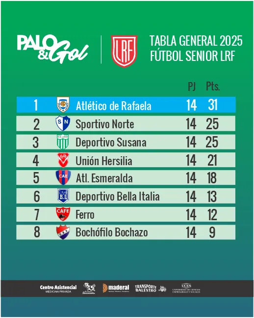 TABLA GENERAL SENIOR