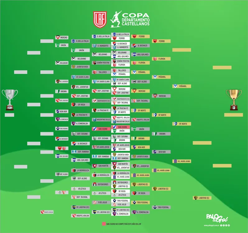 copa depto castellanos