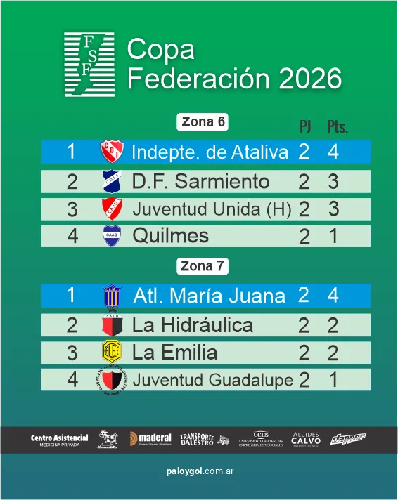 tabla copa