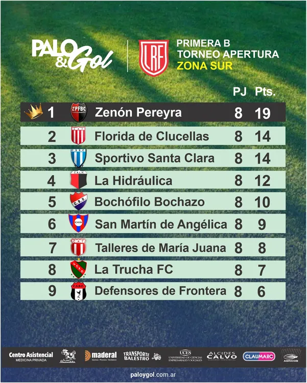 Tabla zona sur