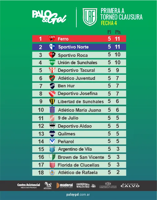 tabla primera