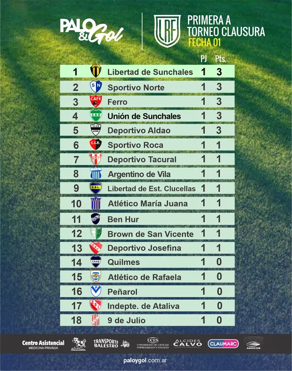 Tabla Primera A LRF - Torneo Clausura 2026