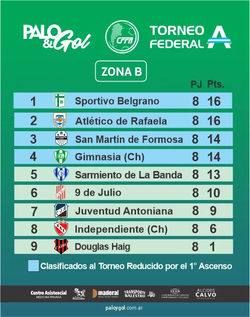 tabla fase campeonato