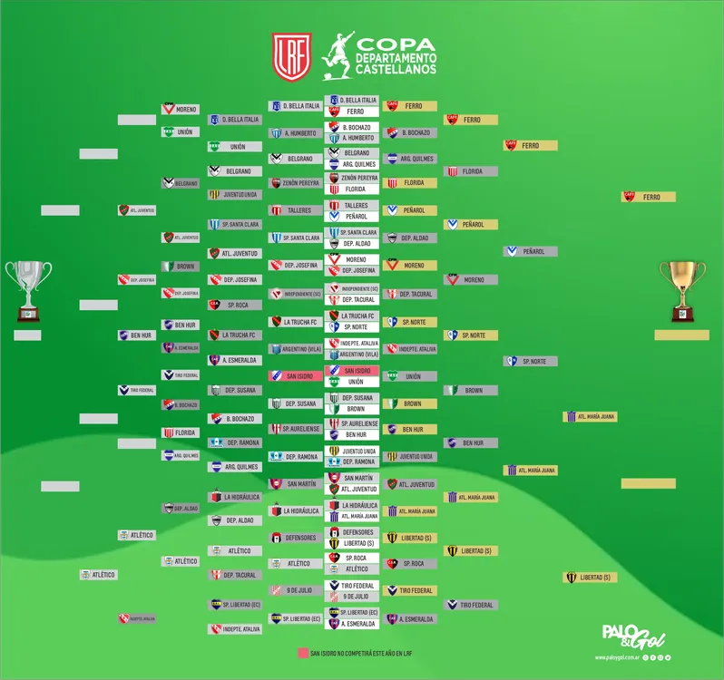 cuadro copa