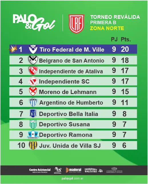 NORTE Tabla