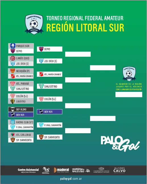 cruces fase 2 REGION LITORAL SUR