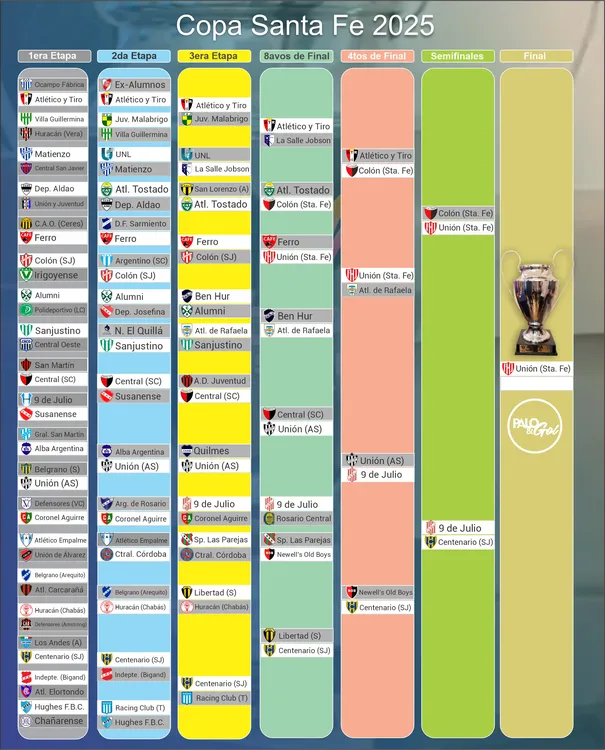 cuadro copa santa fde