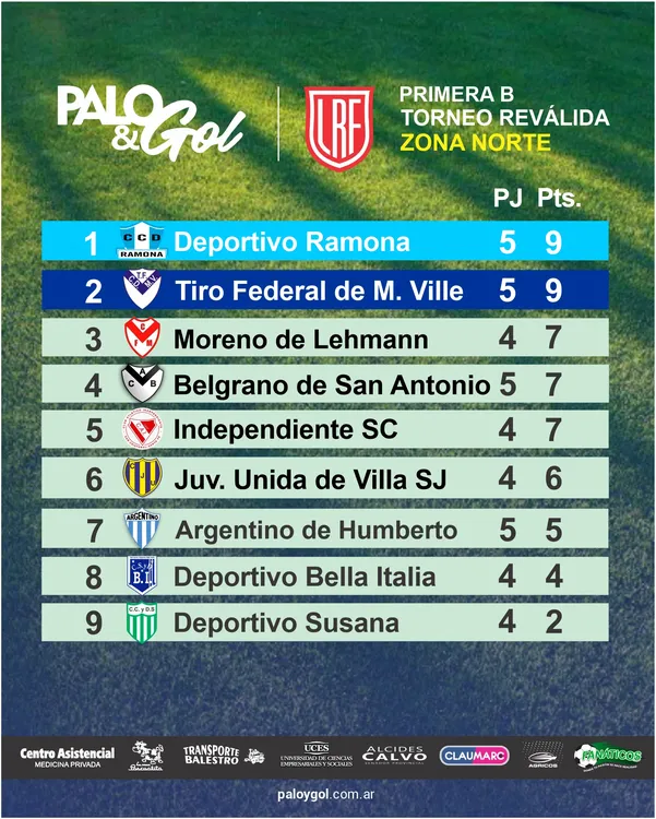 tabla ZONA NORTE