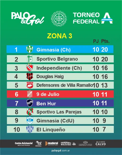 TABLA ZONA 3