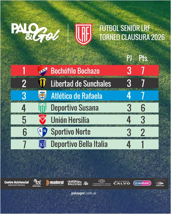 Tabla Fútbol Senior Fecha 4