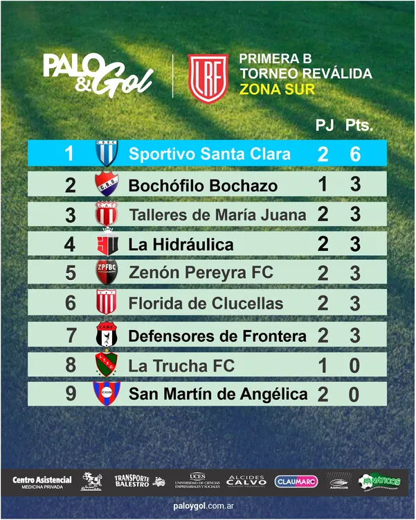 Tabla Zona SUR