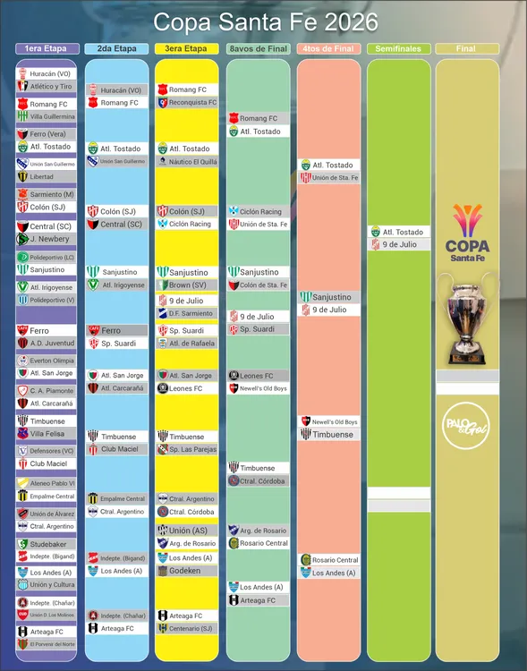 cuadro Copa Santa Fe