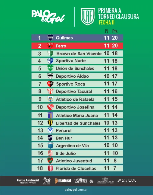 TABLA PRIMERA