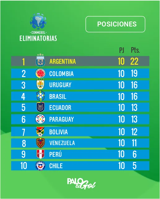 tabla