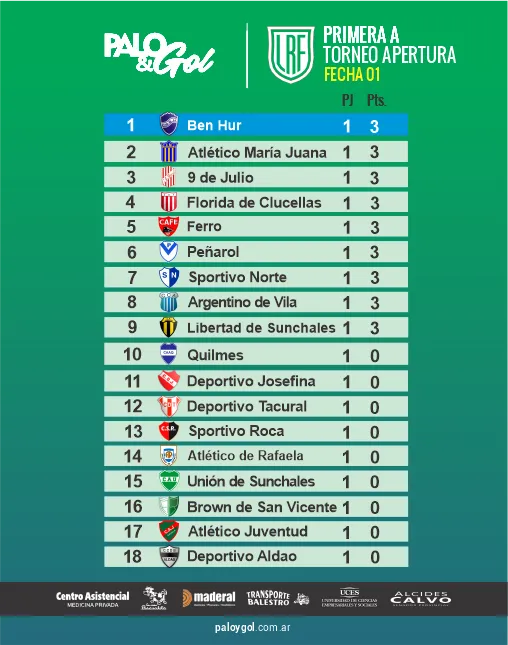 TABLA PRIMERA A LRF