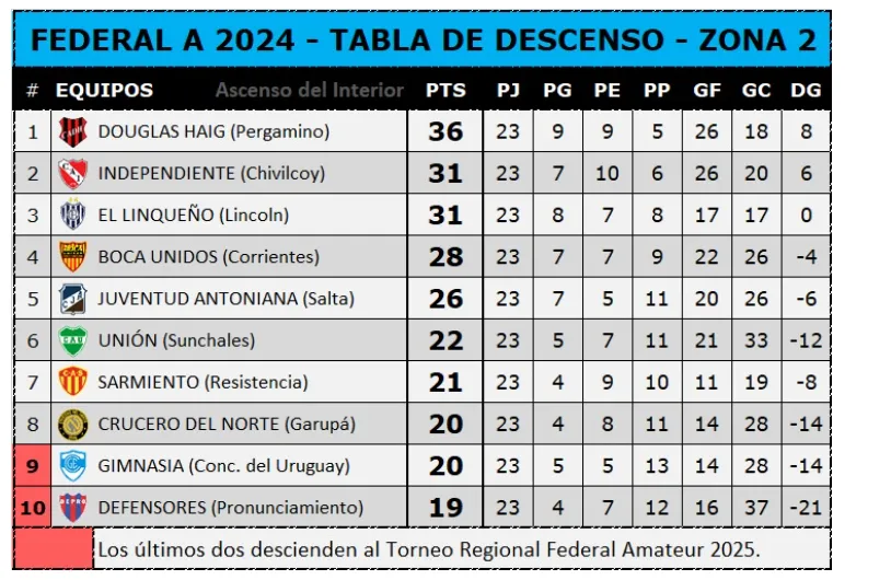 tabla