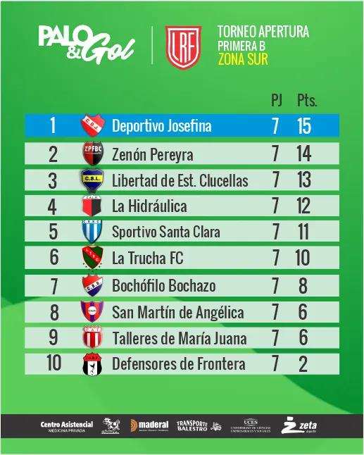 tabla zona sur