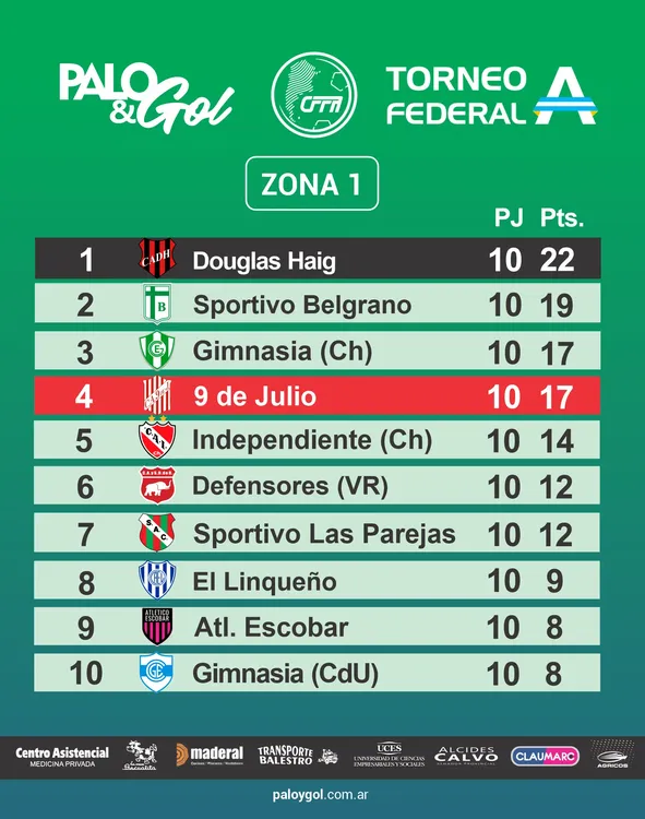 tabla federal a