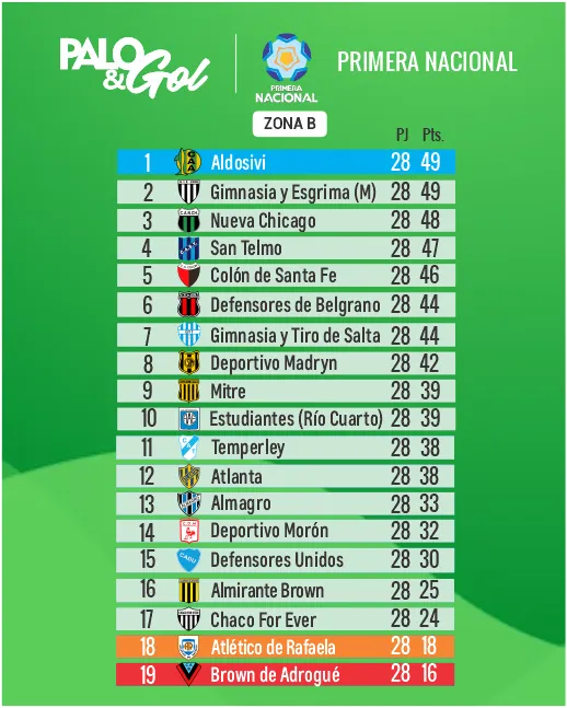 tabla primera nacional