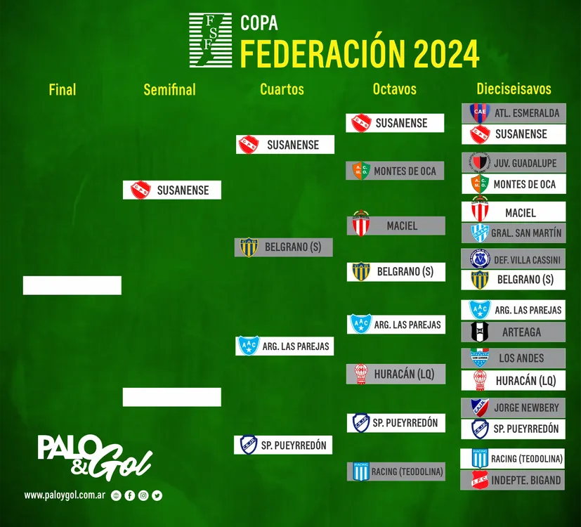 federacion 2