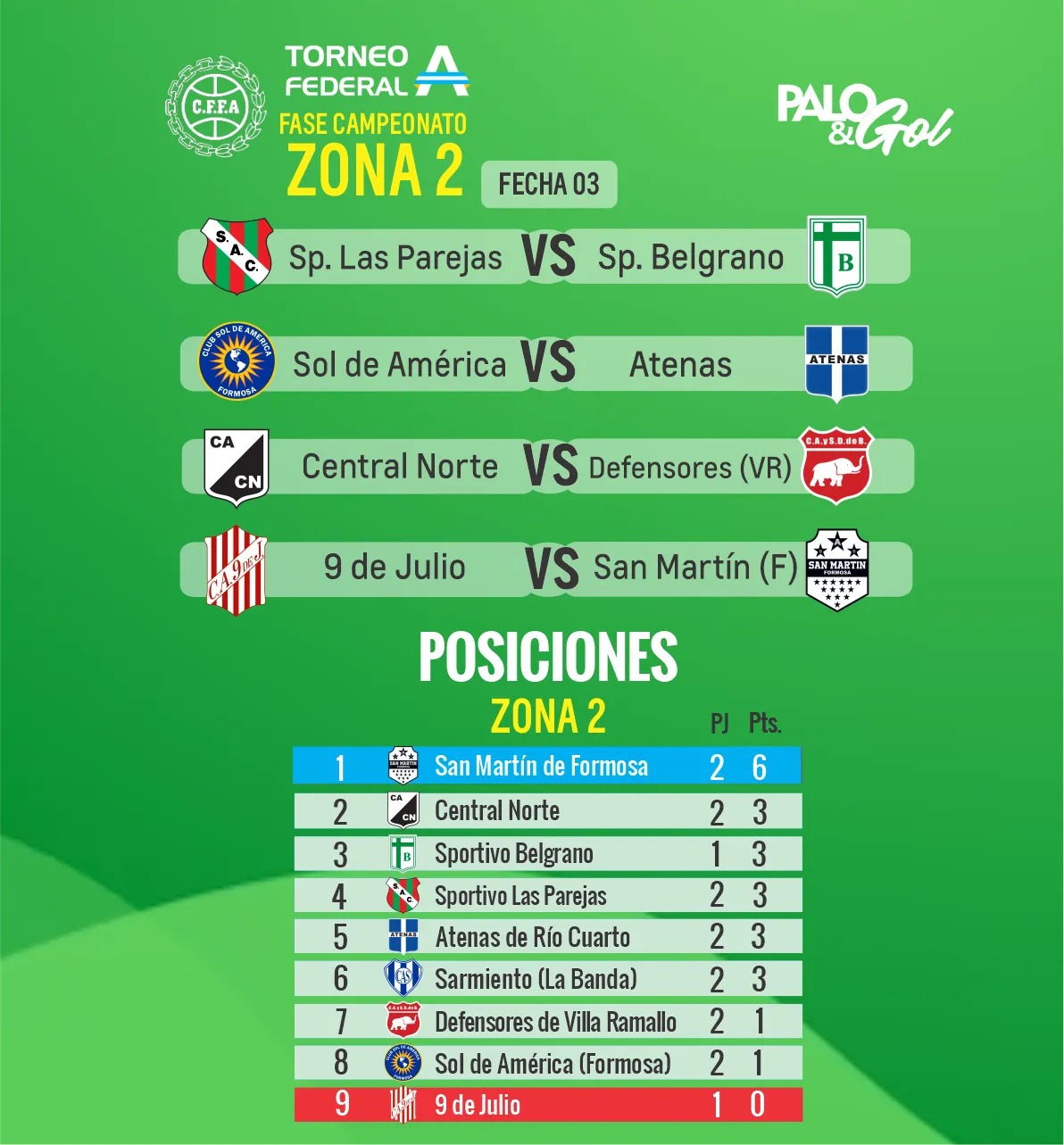 FEDERAL LEON FECHA 3