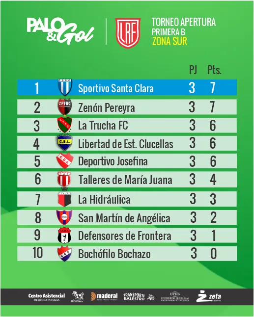 tabla zona sur