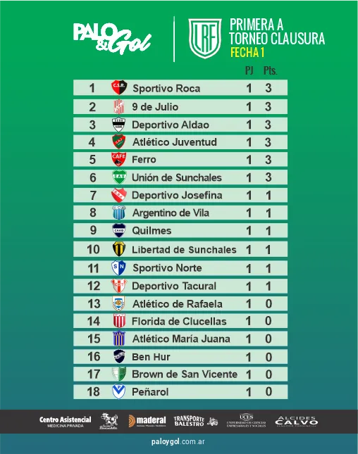 TABLA PRIMERA A