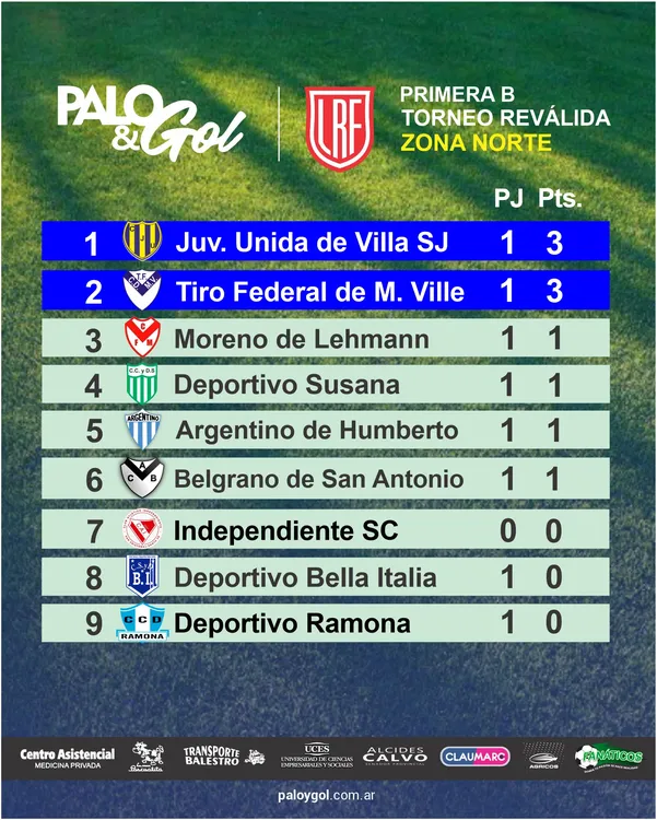 Tabla Zona Norte - Torneo Reválida