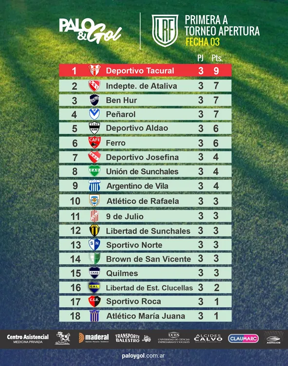 TABLA PRIMERA A