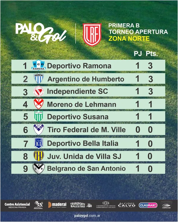 Tabla Zona Norte