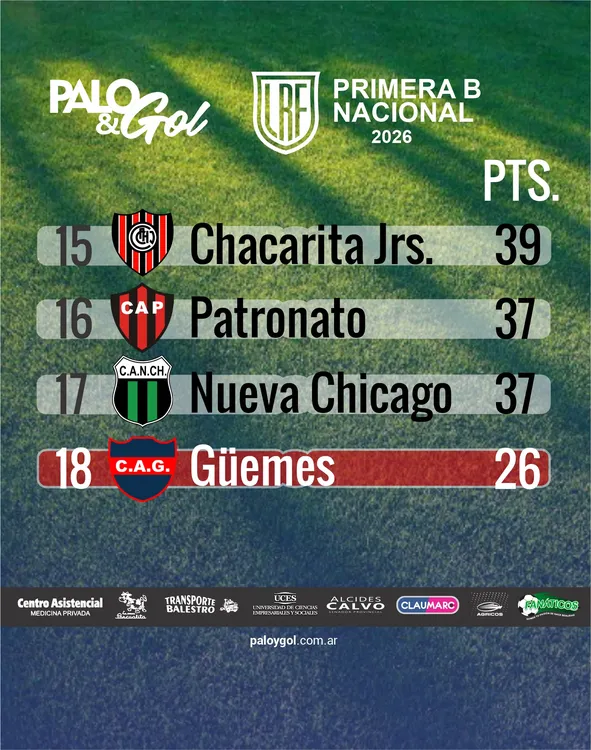 tabla descenso