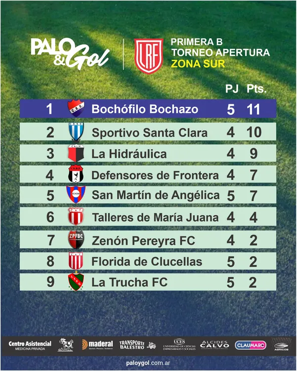 TABLA Sur