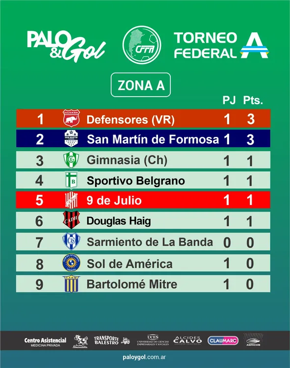 TABLA FEDERAL A