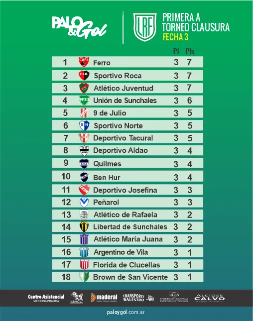 tabla primera