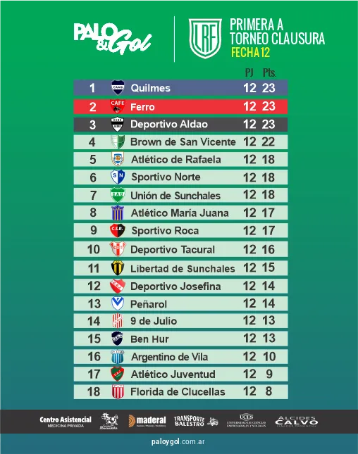 tabla PRIMERA A