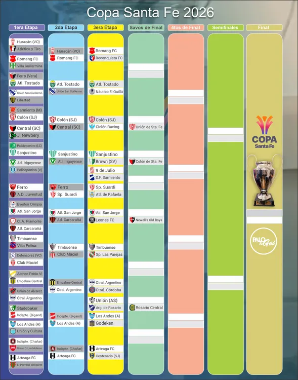 cuadro copa santa fe
