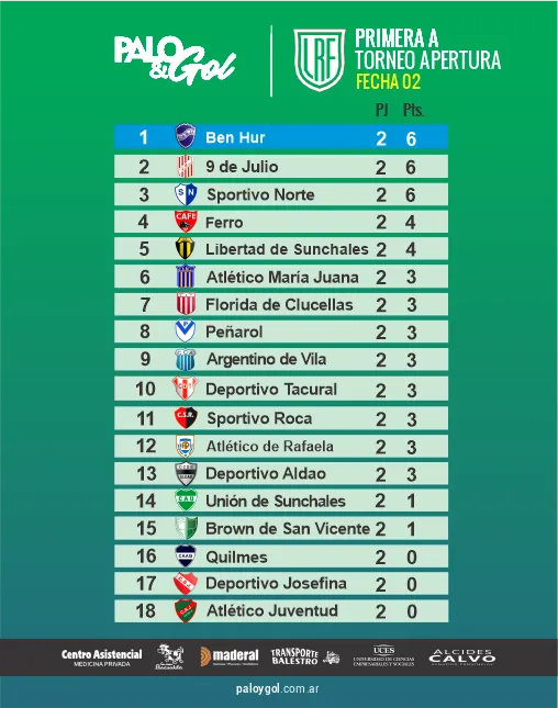 tabla LRF