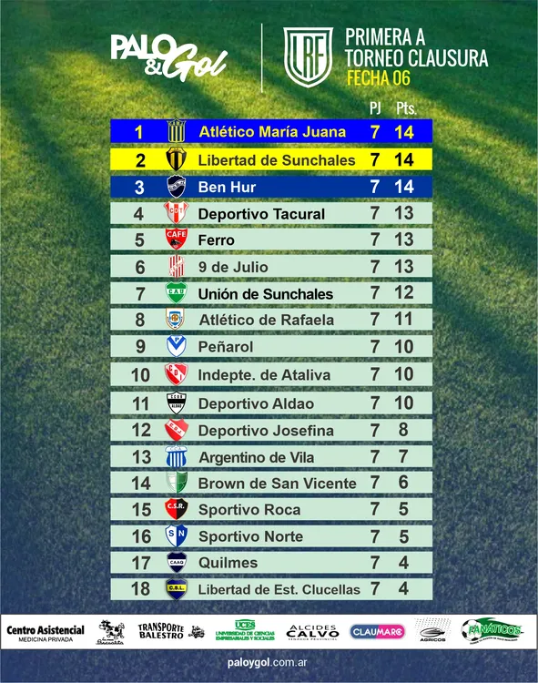 tabla PRIMERA A